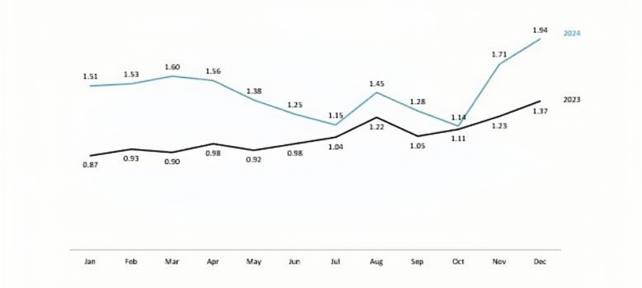 International visitors to Vietnam, 2023 & 2024 (million). Source: VNAT, B&Company