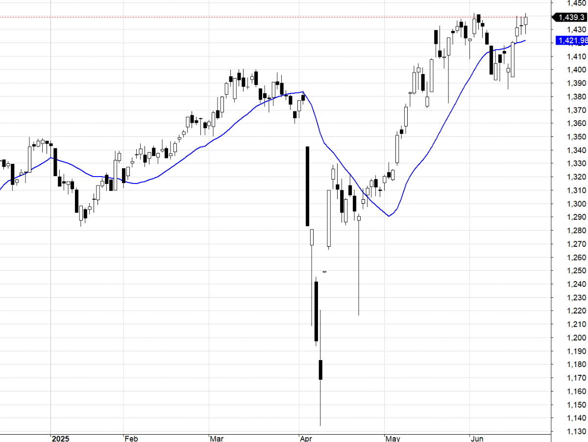 Vn30-Index.