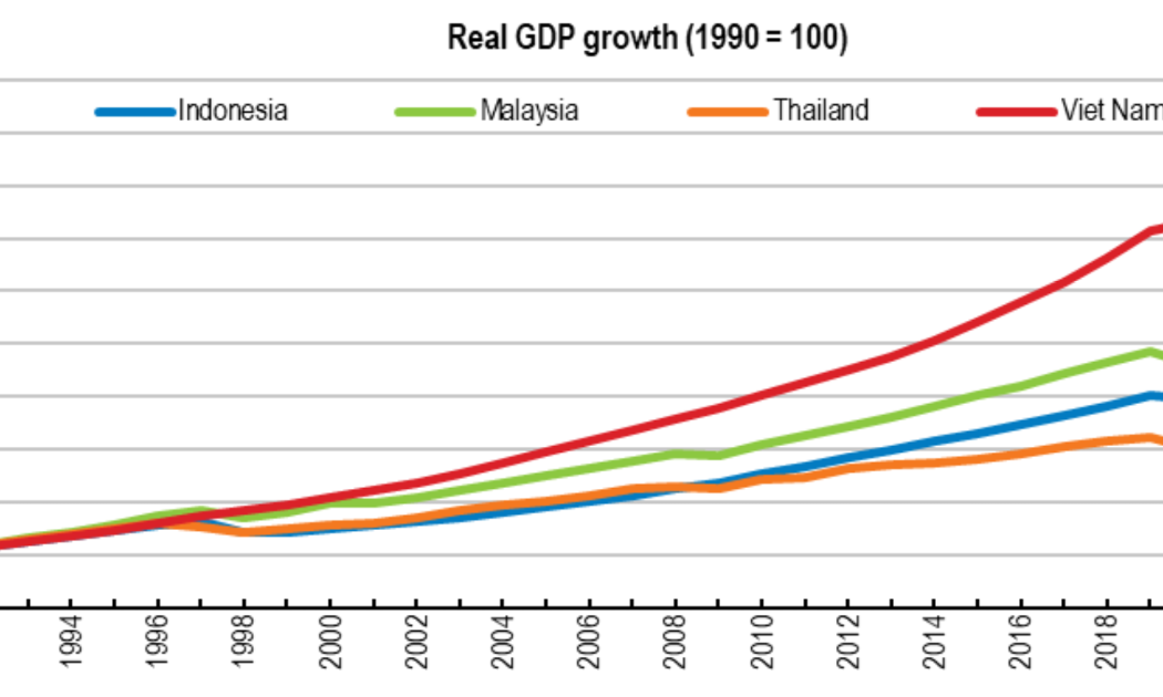 Tăng trưởng GDP thực từ năm 1990 đến nay.