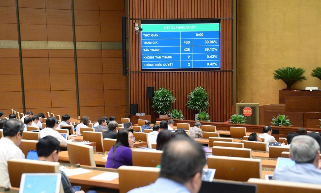 Quốc hội thông qua Luật Ngân sách Nhà nước (sửa đổi)