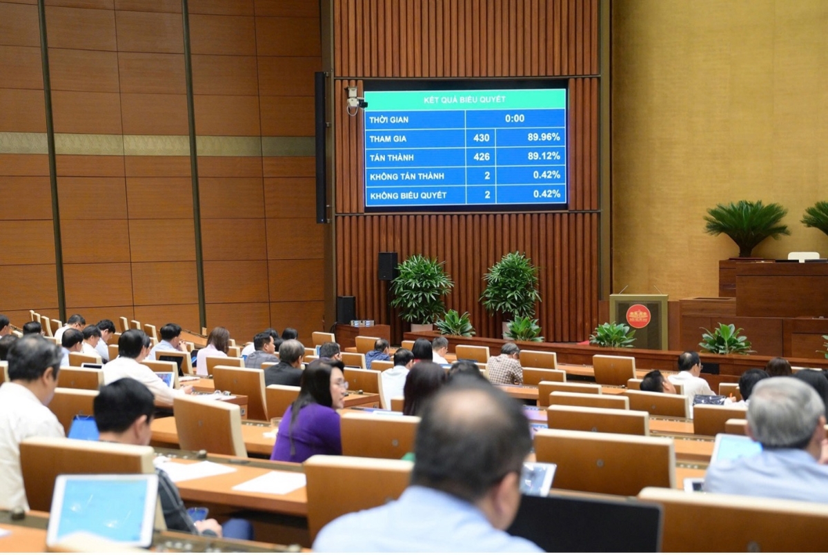 Quốc hội thông qua Luật Ngân sách Nhà nước (sửa đổi)