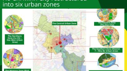 Ho Chi Minh City to have six development zones