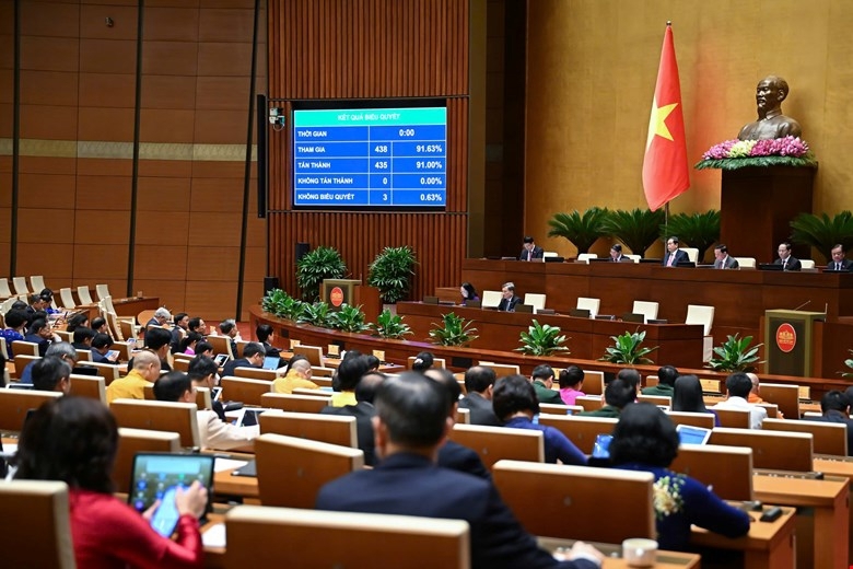 Quốc hội biểu quyết thông qua luật Khoa học công nghệ (sửa đổi) và Đổi mới sáng tạo.