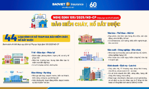 Cháy nổ không báo trước - bảo hiểm cần được nhìn nhận đúng và đủ