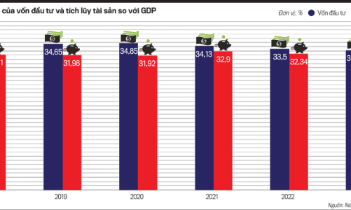 Tăng tốc GDP xét dưới góc độ sử dụng