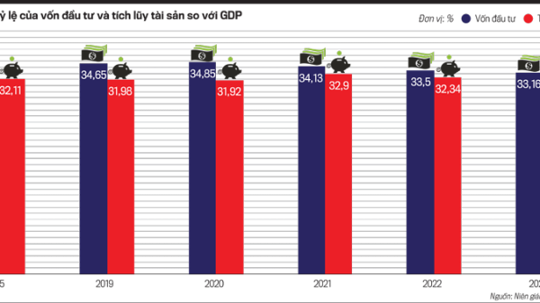 Tăng tốc GDP xét dưới góc độ sử dụng