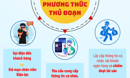 Cảnh báo tình trạng lợi dụng sáp nhập, giả mạo nhân viên điện lực để lừa đảo