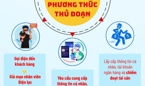 Cảnh báo tình trạng lợi dụng sáp nhập, giả mạo nhân viên điện lực để lừa đảo