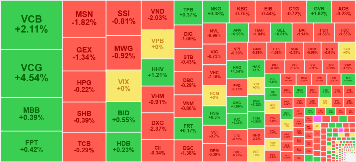 Sức cầu tốt vẫn đang co cụm dần.