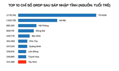 Thủ Thừa từng bước định hình trên bản đồ đô thị mới đáng sống nhất phía Tây TP.HCM 