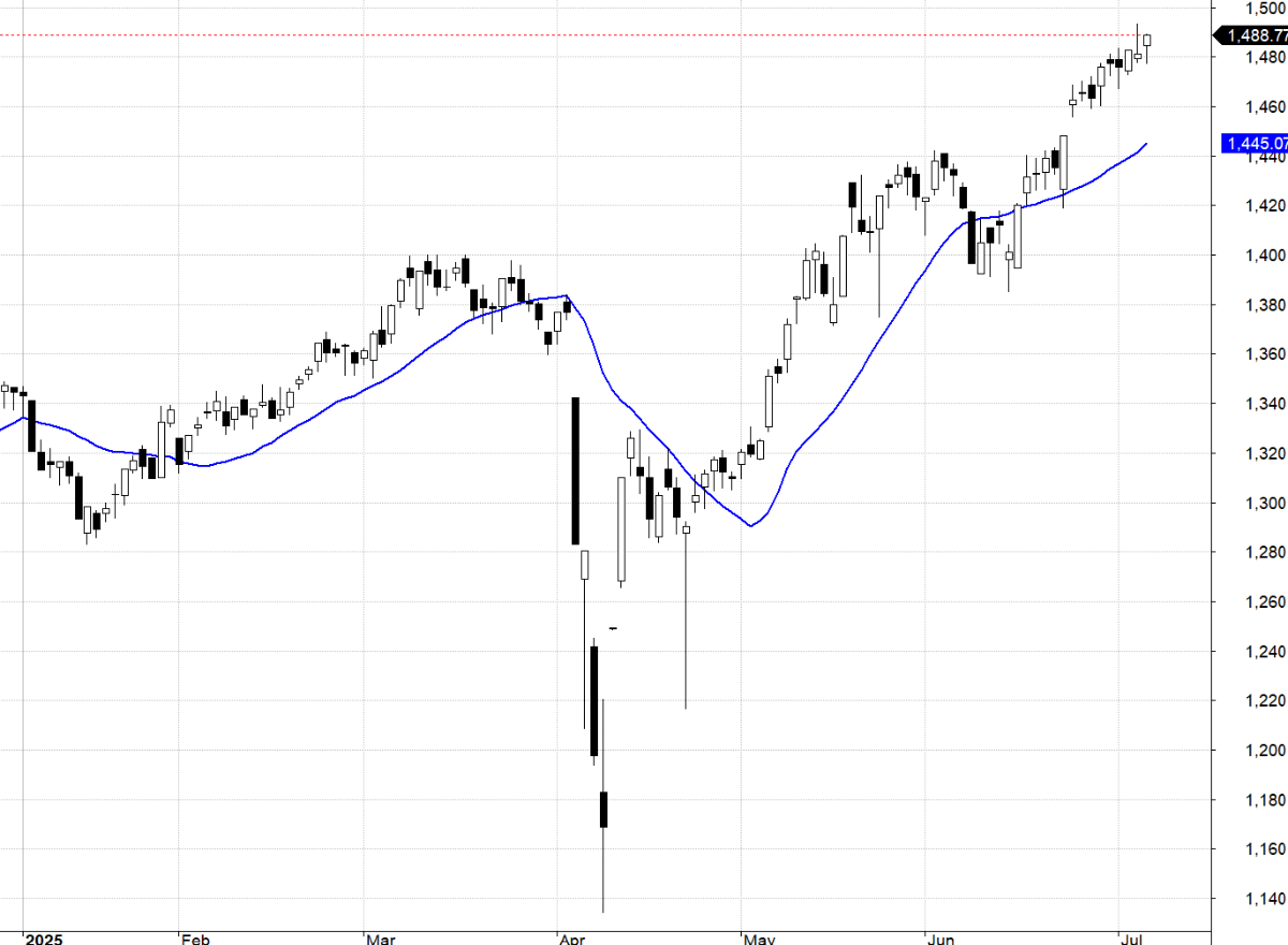 VN30-Index.
