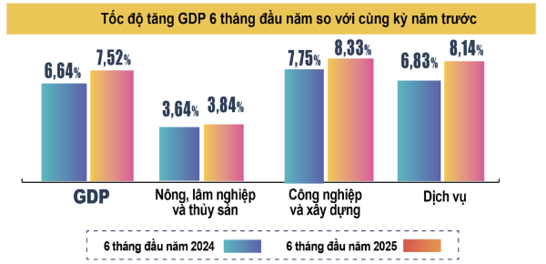 VnEconomy