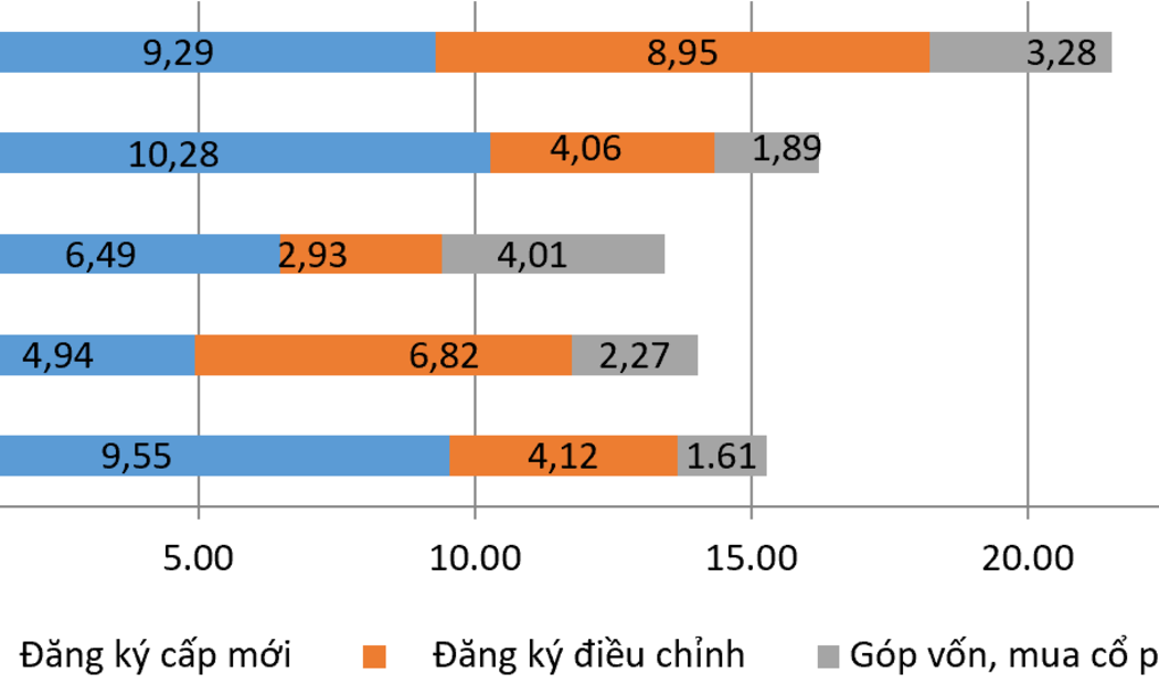Vốn đầu tư nước ngoài đăng ký vào Việt Nam 6 tháng đầu năm các năm 2021-2025 (Tỷ USD)