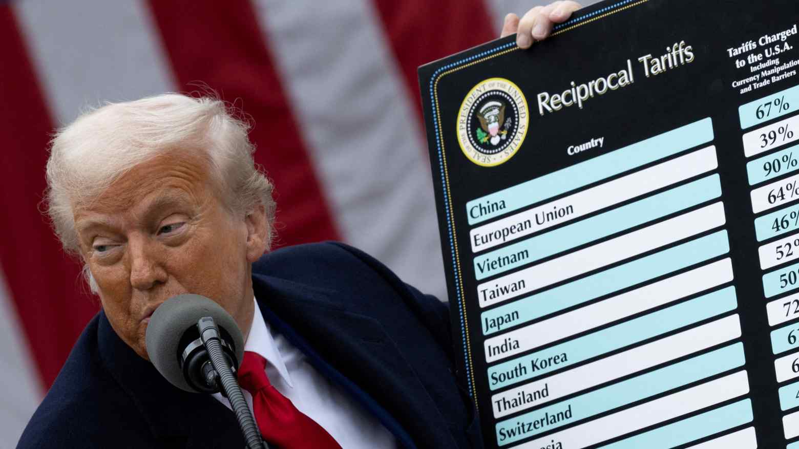 Tổng thống Mỹ Donald Trump công bố thuế đối ứng ngày 2/4 - Ảnh: Getty Images