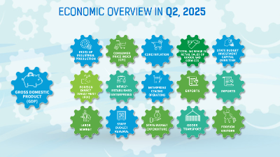 [Interactive]: Economic overview -  June 2025