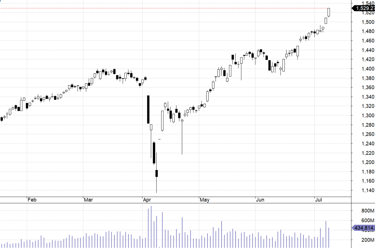 VN30-Index.
