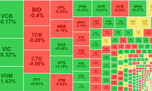 Thị trường chuyển thế giằng co, dòng tiền vẫn duy trì mạnh, khối ngoại mua ròng thêm 650 tỷ