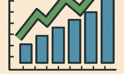 UOB nâng dự báo tăng trưởng kinh tế Việt Nam năm 2025 lên 6,9%