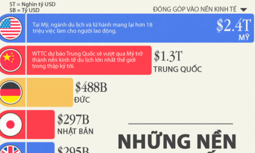 10 nước có ngành du lịch lớn nhất thế giới