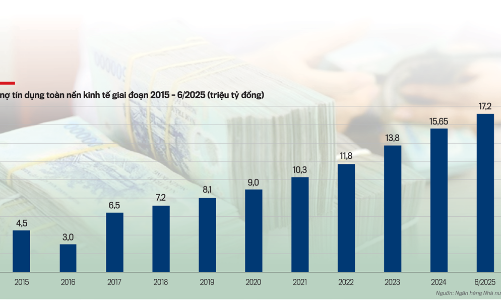 Thận trọng khi bỏ ngay hạn mức tín dụng