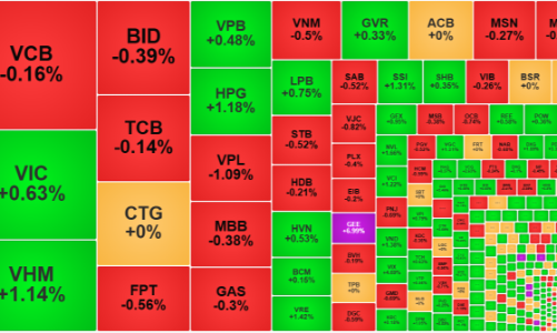 Thanh khoản sụt giảm, cổ phiếu vừa và nhỏ khởi sắc