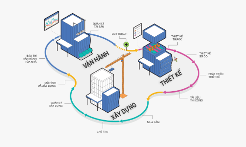Cách Văn Phú biến nhu cầu  lựa chọn tổ ấm thành hành trình sống giàu cảm xúc 