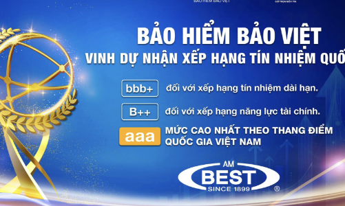 AM Best xếp hạng năng lực tài chính của Bảo hiểm Bảo Việt ở mức Tốt 