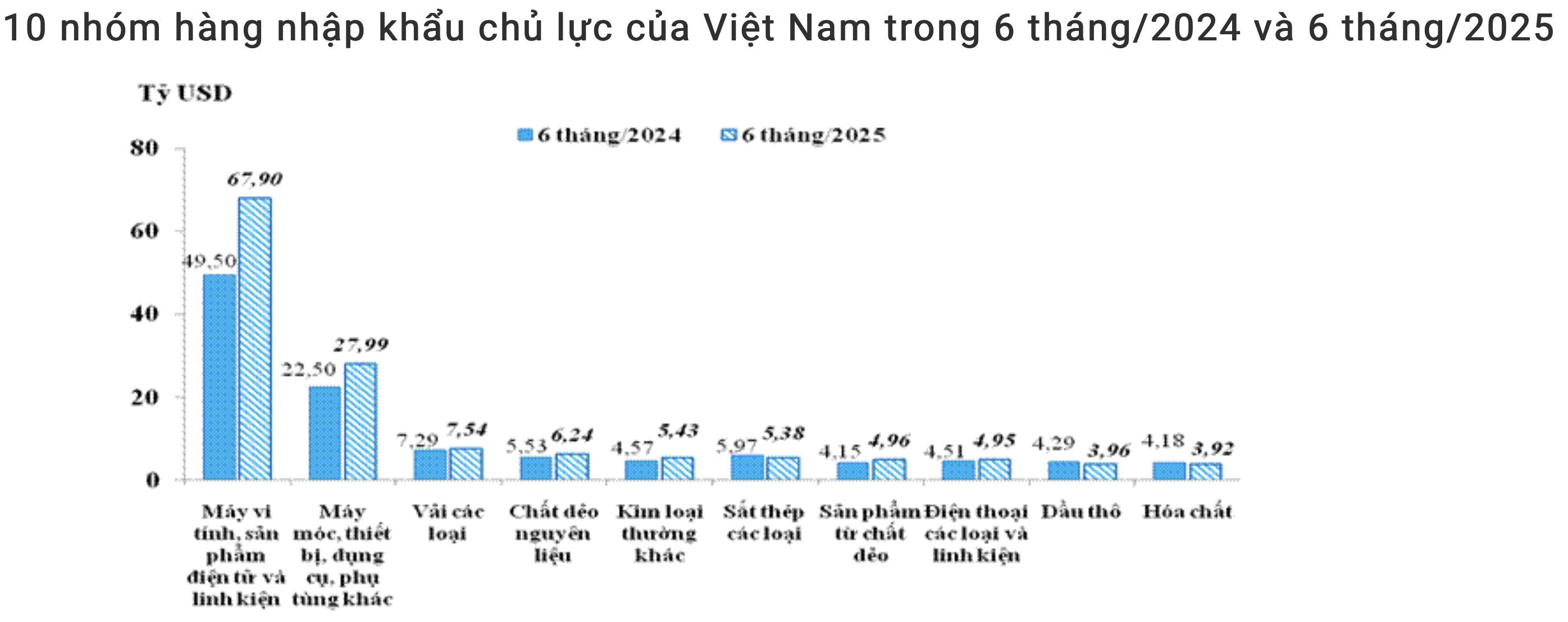 Nguồn: Cục Hải quan