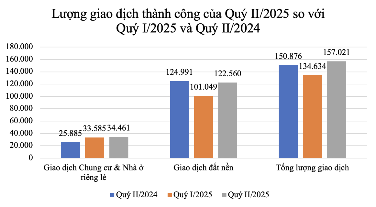Nguồn: Bộ X&acirc;y dựng