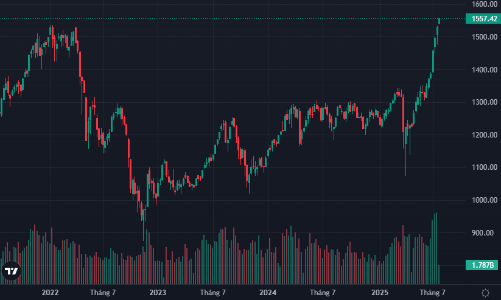 Cổ phiếu đua nhau kịch trần, thanh khoản cao kỷ lục, khối ngoại bán ròng ngàn tỷ