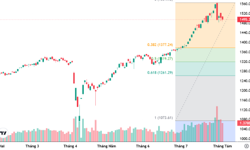 Xu thế dòng tiền: Nhịp điều chỉnh chưa kết thúc