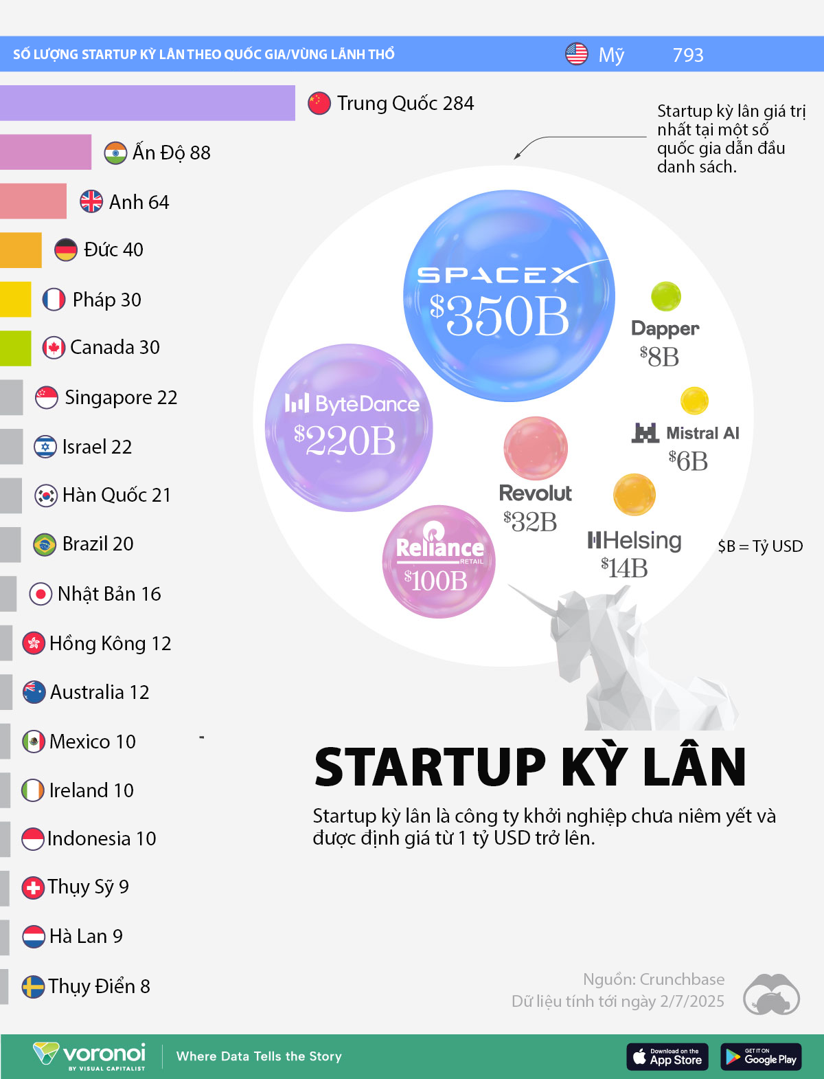 VnEconomy