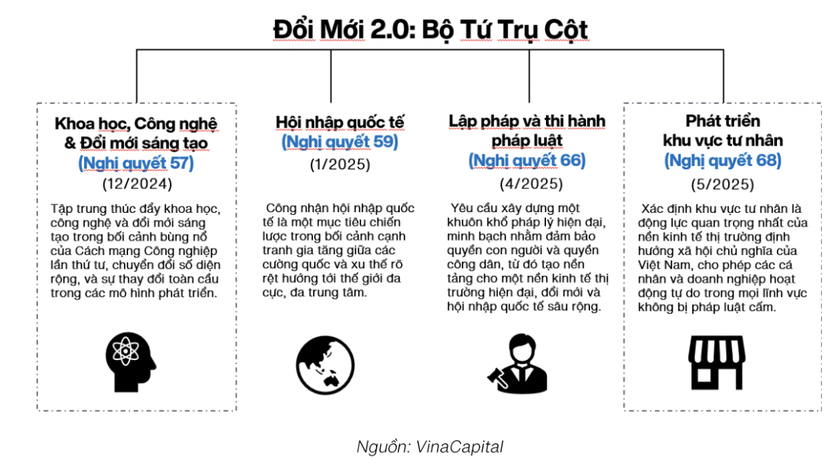 VnEconomy