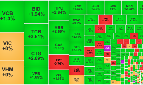 Đẩy mạnh cuối phiên, kịch bản cũ có lặp lại?