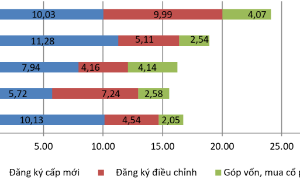 Vốn FDI đăng ký 7 tháng đạt gần 24,1 tỷ USD, niềm tin nhà đầu tư được khẳng định