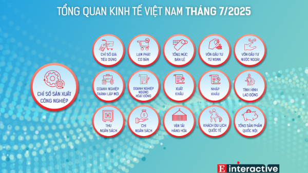 [Interactive]: Toàn cảnh kinh tế Việt Nam tháng 7/2025