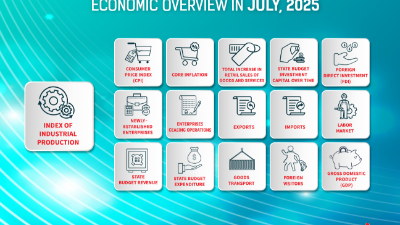 [Interactive]: Economic overview - July 2025
