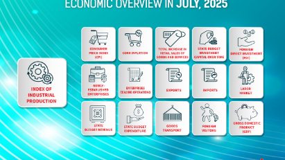 [Interactive]: Economic overview - July 2025