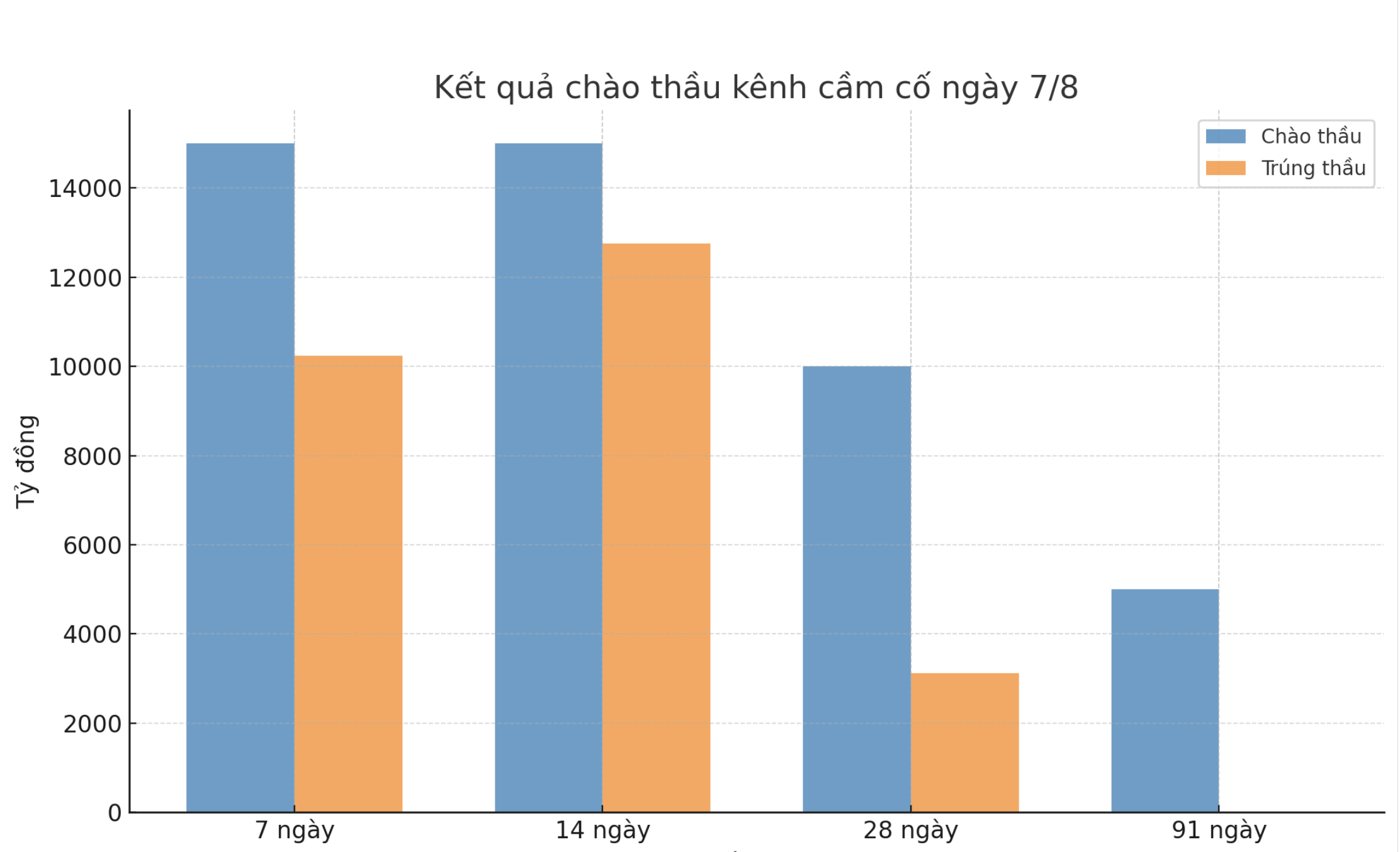 VnEconomy cập nhật từ Ngân hàng Nhà nước