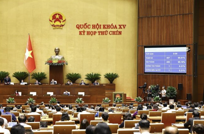 Sáng ngày 17/6, Quốc hội đã bấm nút thông qua Luật sửa đổi, bổ sung một số điều của Luật Doanh nghiệp với 455/457 đại biểu có mặt tán thành.