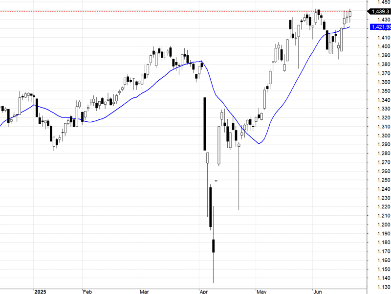 Vn30-Index.