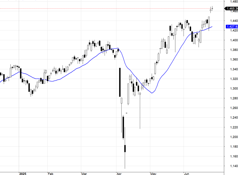 VN30-Index.