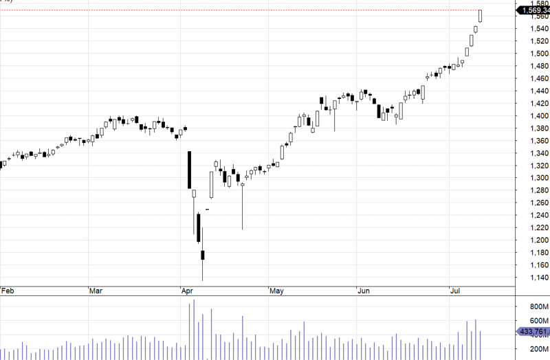 VN30-Index.
