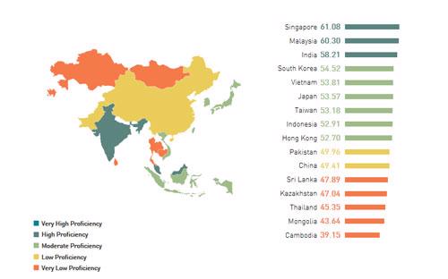  Việt Nam đứng thứ 5/16 quốc gia và vùng lãnh thổ được xếp hạng.