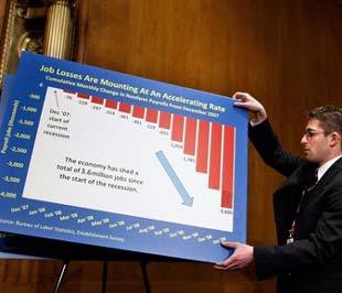 Một thành viên Ủy ban Kinh tế Quốc hội Mỹ giơ cao tấm biển phản ánh số liệu thất nghiệp tại nước này trong những tháng qua, tại một cuộc họp bàn về vấn đề này hôm 6/2 - Ảnh: Getty Images.