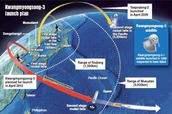 Sơ đồ đường đi của tên lửa Unha-3 (màu đỏ) trong vụ phóng vệ tinh của Triều Tiên - Ảnh: Korea Heral.