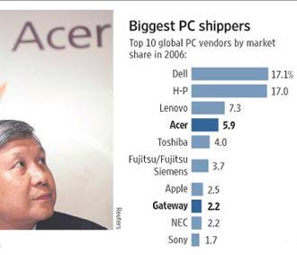 Chủ tịch Hội đồng Quản trị Wang của Acer và thị phần của 10 hãng sản xuất máy tính hàng đầu thế giới năm 2006.