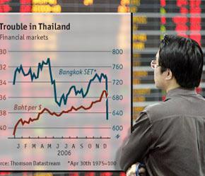 Thiệt hại của thị trường chứng khoán Thái Lan lên tới 23 tỷ USD chỉ trong 1 ngày.