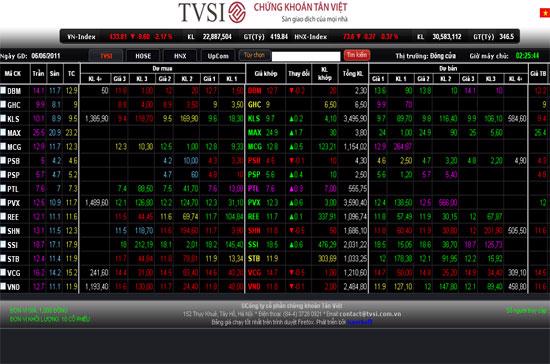 Giao diện bảng giá mới của TVSI.