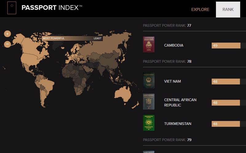 Vị trí của Việt Nam trong xếp hạng Passport Index 2017 của Arton Capital - Ảnh chụp màn hình.